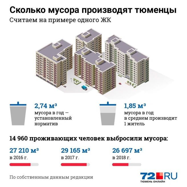 Источник: Евгения Бикунова (инфографика)