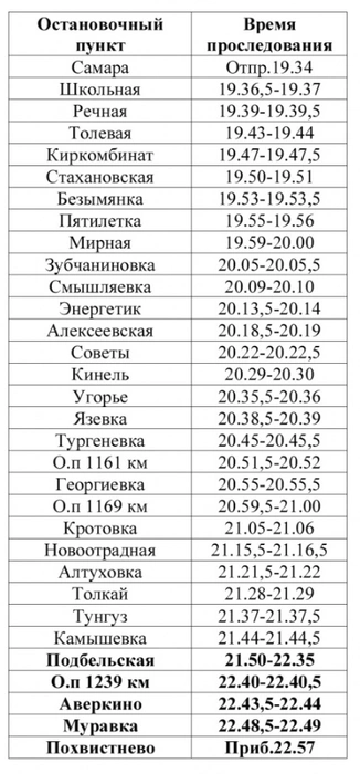 Поезд приедет на 44 минуты позже | Источник: АО «Самарская ППК»