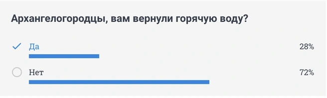 Результаты опроса под новостью о завершении испытаний на нашем сайте | Источник: 29.RU