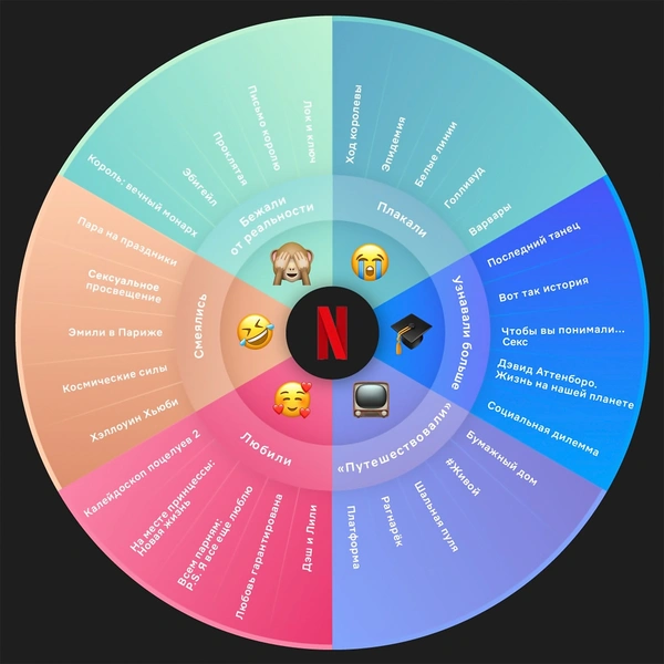 Netflix перечислил самые популярные в России сериалы