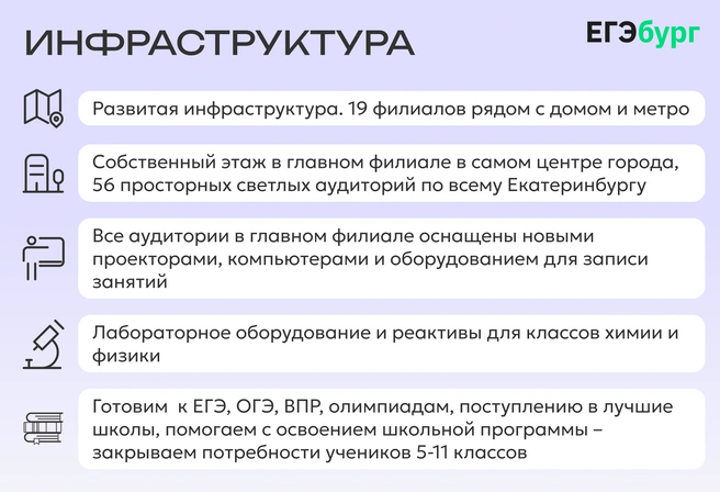 Мощнейшая и развитая инфраструктура также влияет на рекордно высокую результативность учеников ЕГЭбурга | Источник: ЕГЭбург