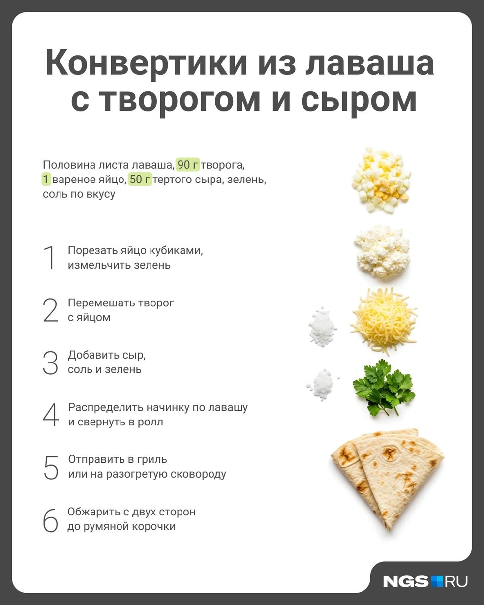 Идея вкусного и быстрого завтрака | Источник: Юрий Орлов / Городские порталы 