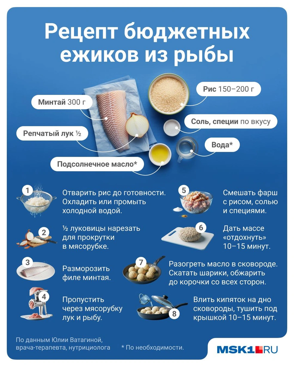 Источник: Полина Авдошина / Городские медиа