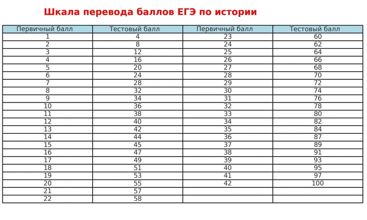 Источник: vokrugsveta.ru