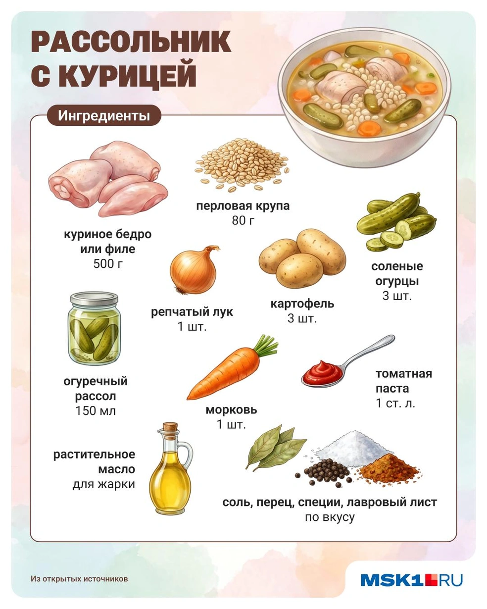 Источник: Юрий Скулыбердин / Городские медиа