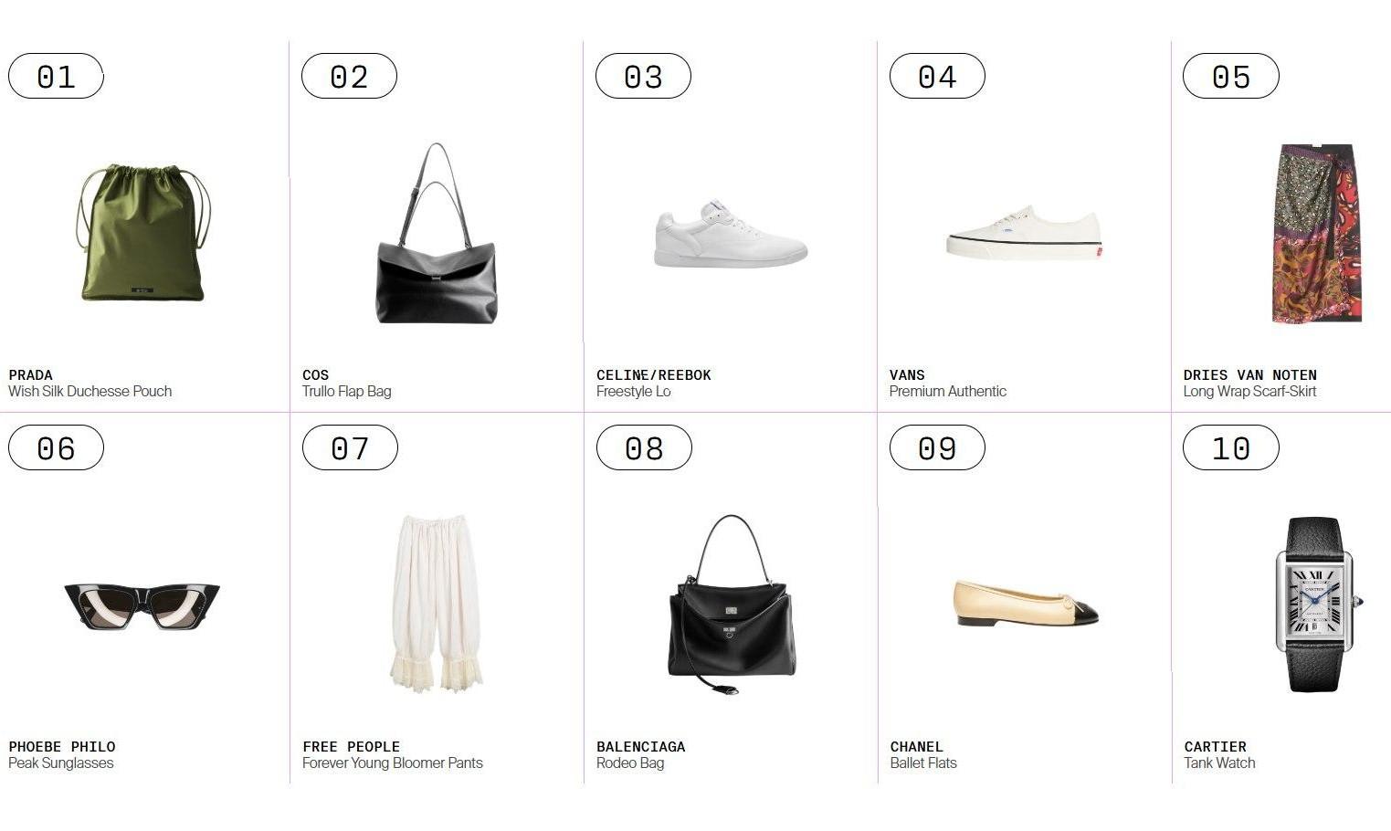 10 самых модных вещей осени 2026 года по версии Lyst
