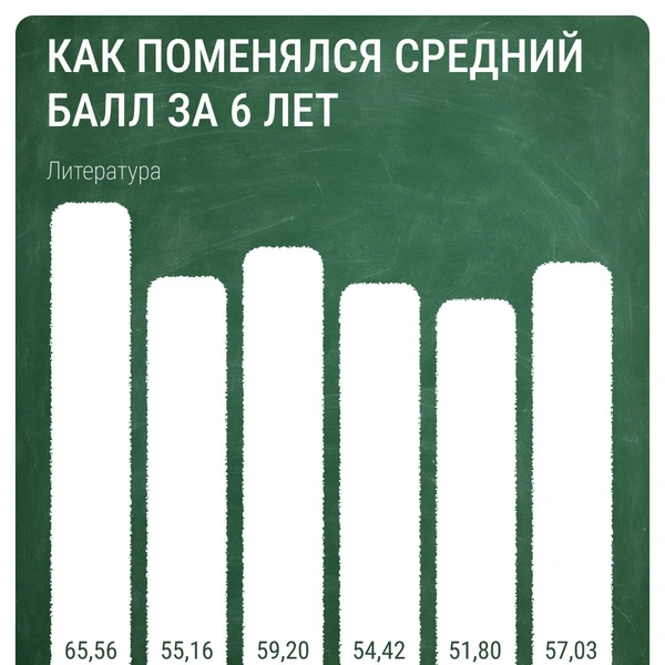 Источник: Евгения Бикунова / Городские медиа