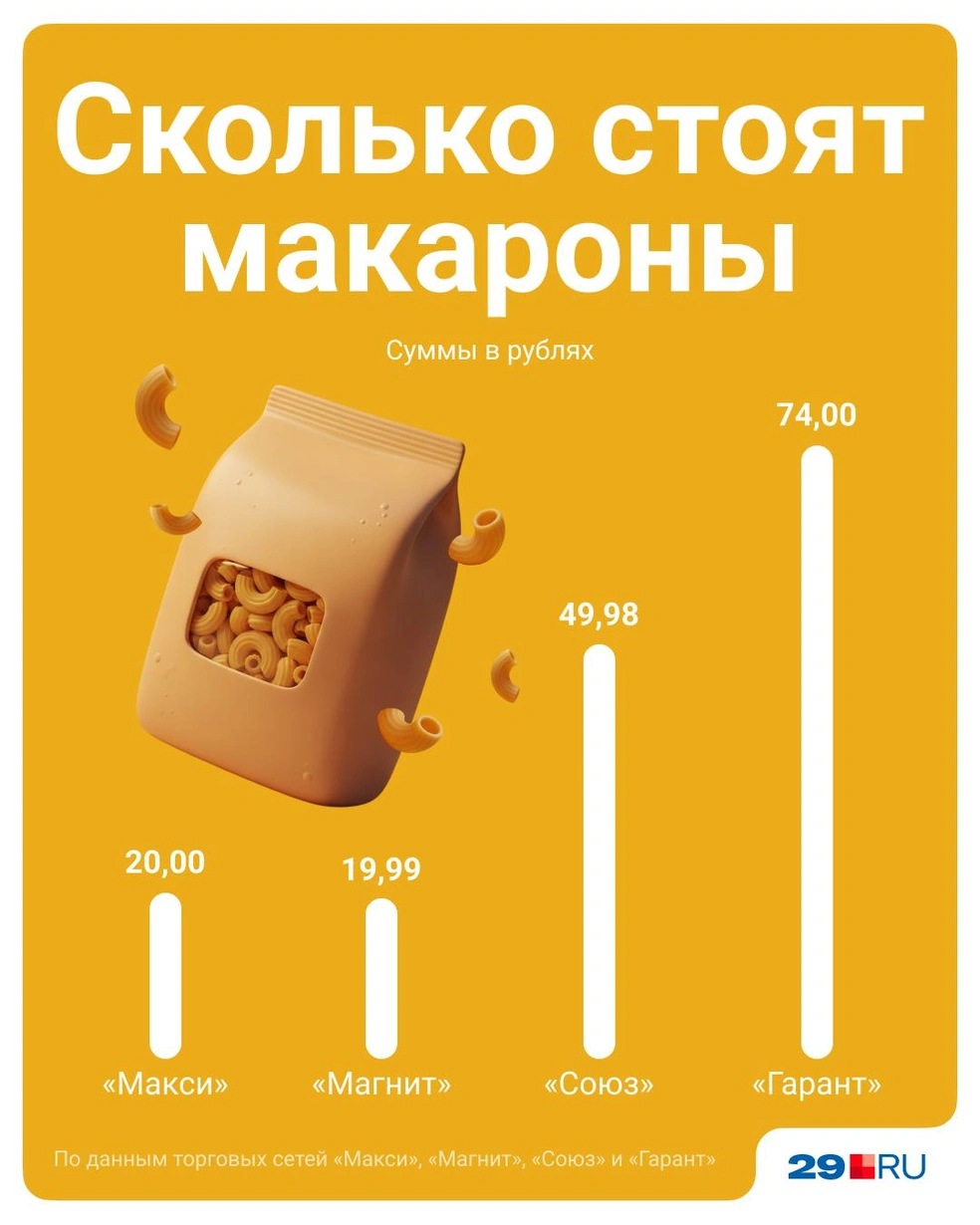 Источник: Полина Авдошина