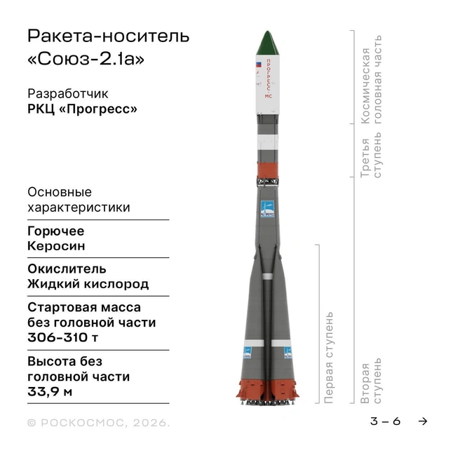 Источник: Роскосмос