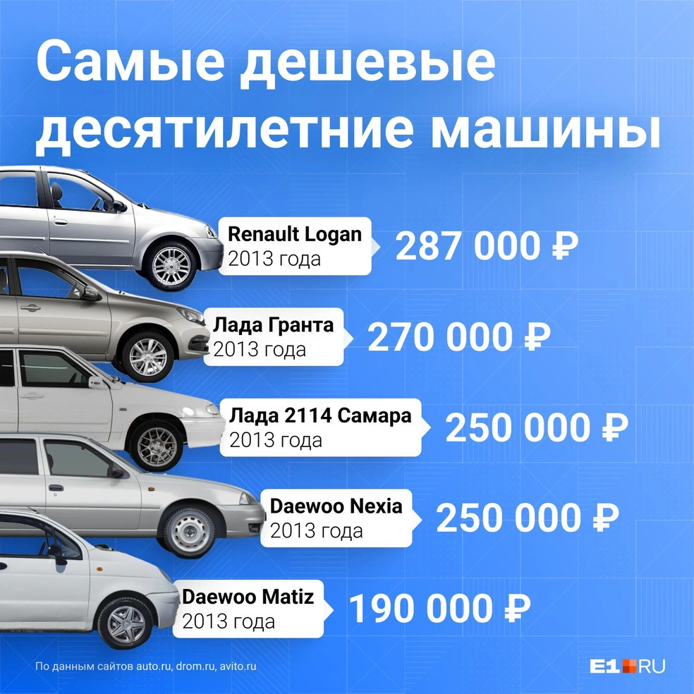 где в екатеринбурге недорогие машины (87) фото