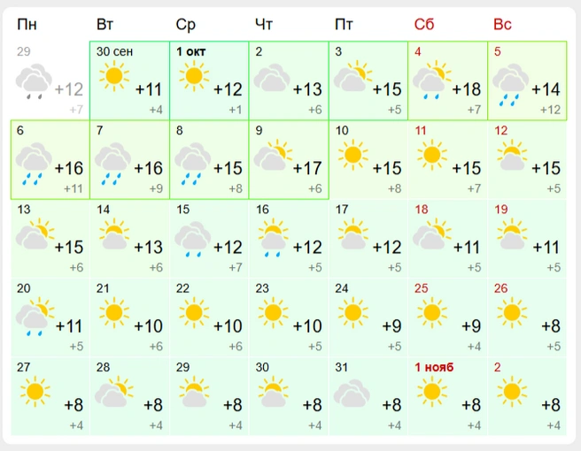 Источник: Gismeteo