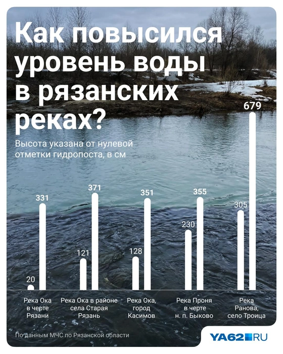 Такая динамика считается нормой для весны | Источник: Полина Авдошина / Городские медиа