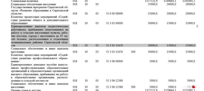 Выплаты педагогам-переседенцам в отдаленные районы. Фрагмент закона о бюджете Саратовской области на 2025 год. Расходная часть. | Источник: Министерство финансов Саратовской области