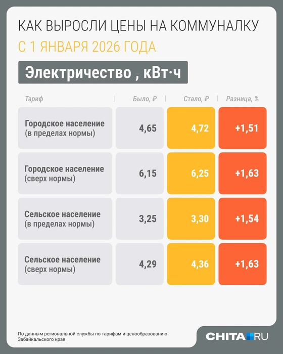 Источник: Серафима Пантыкина / Городские медиа