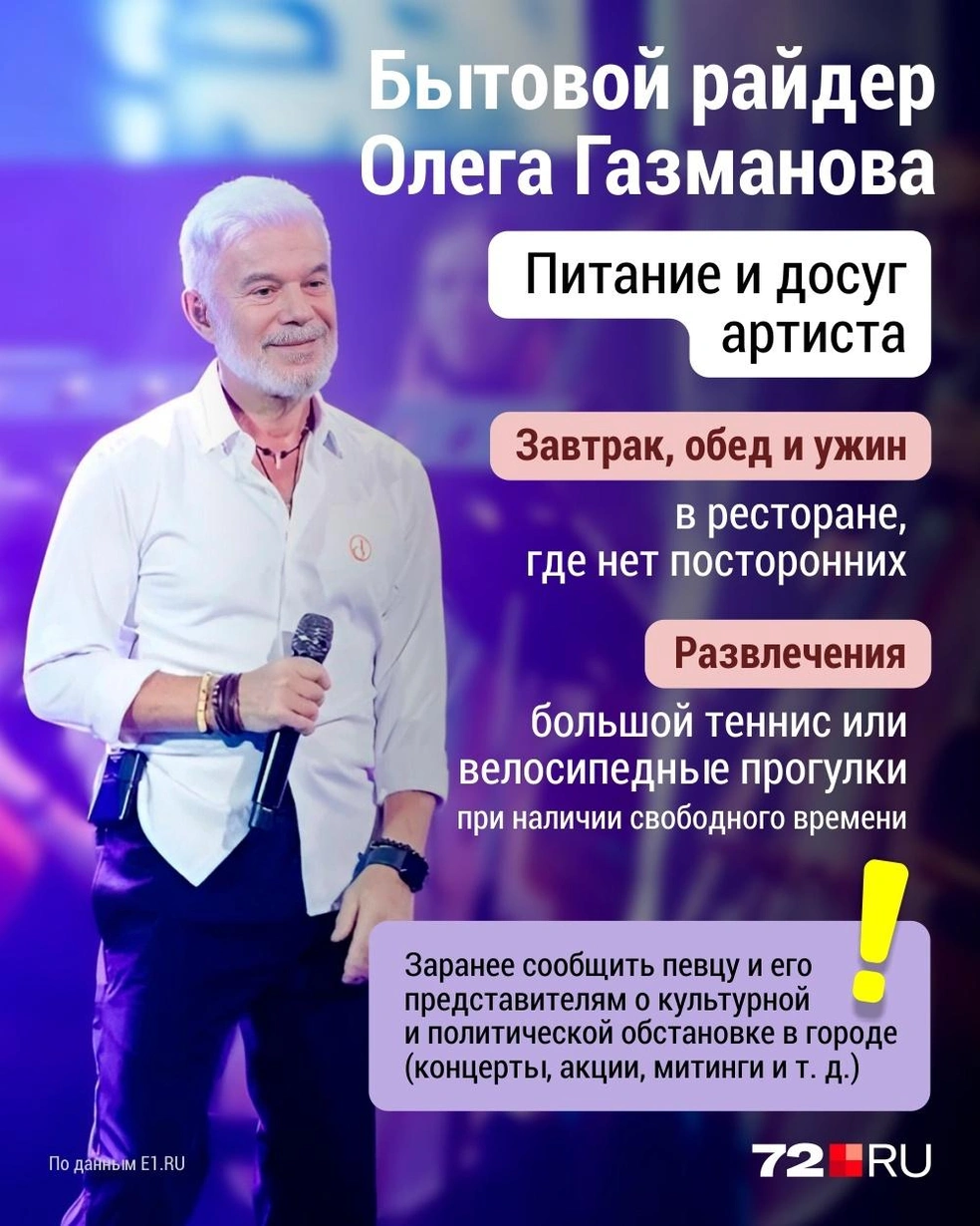 Источник: Дмитрий Гладышев / 72.RU