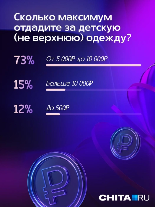 Источник: Александра Стецюк / Городские медиа