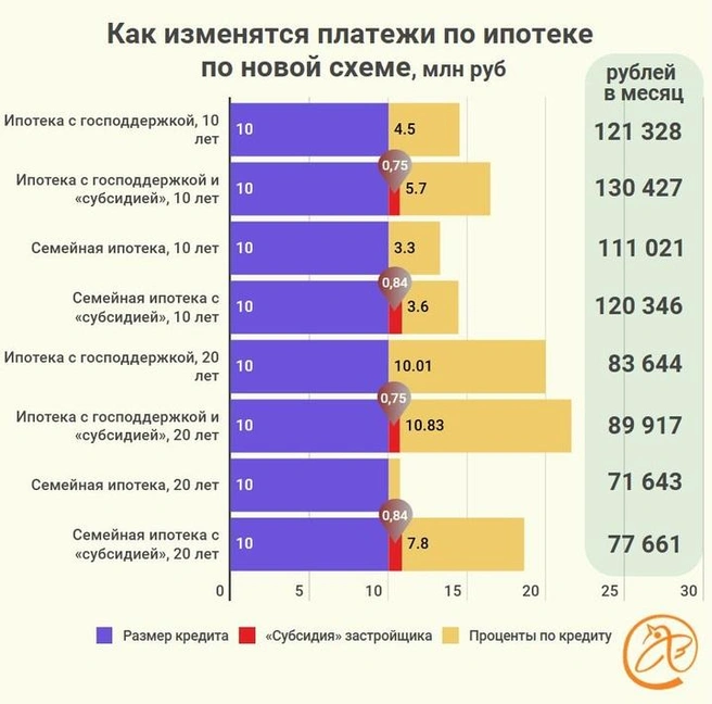 Источник: Денис Лебедев / «Фонтанка»