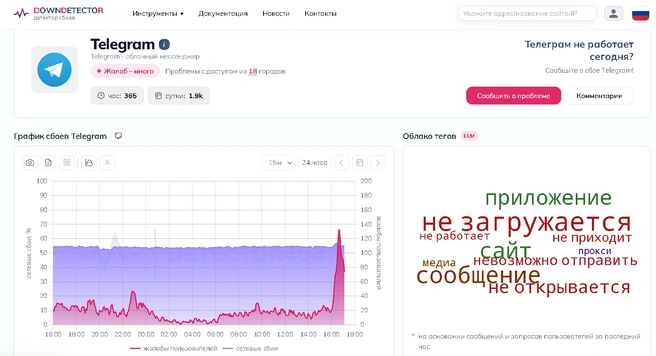 Резкий рост жалоб фиксируют после 16 часов 26 марта | Источник: detector404.ru