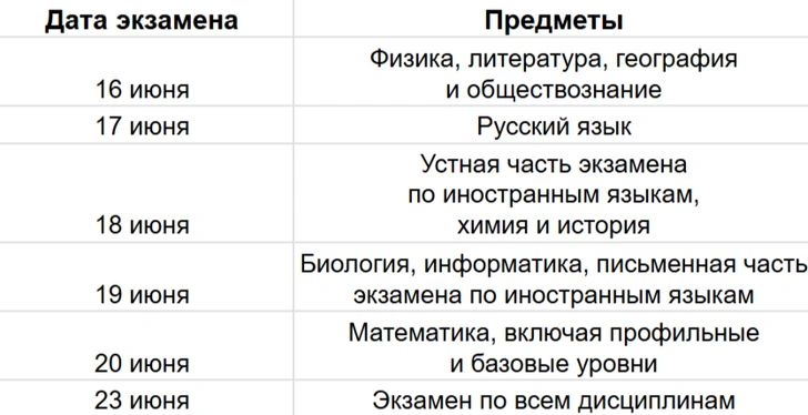 Расписание ЕГЭ 2025, егэ 2025, График сдачи ЕГЭ 2025, егэ русский язык 2025, егэ математика 2025, задания егэ 2025, тренировочное егэ 2025, сроки проведения егэ в 2025 году, время экзаменов егэ 2025, подготовиться к ЕГЭ 2025 | Источник: theDay