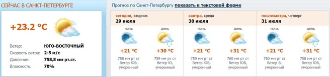 Источник: meteo.nw.ru