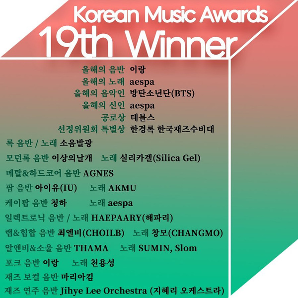 Korean Music Awards 2022: победители музыкальной премии по мнению профессионалов 😎