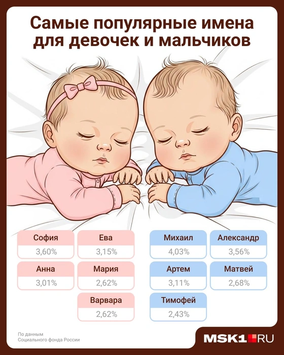 Источник: Евгения Бикунова / Городские медиа