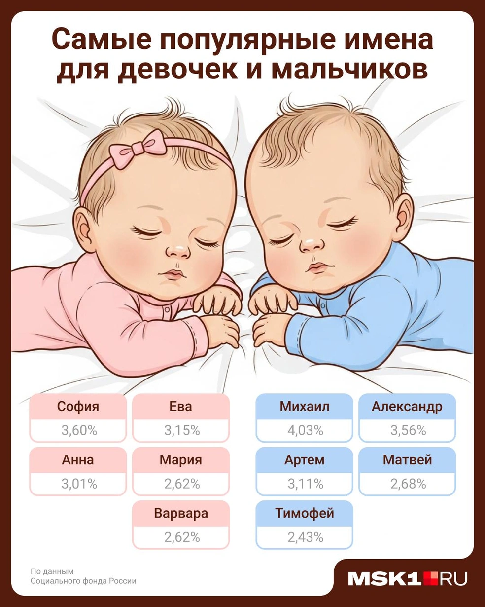 Источник: Евгения Бикунова / Городские медиа