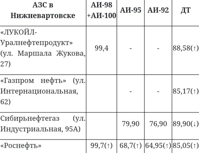 Источник: angi.ru