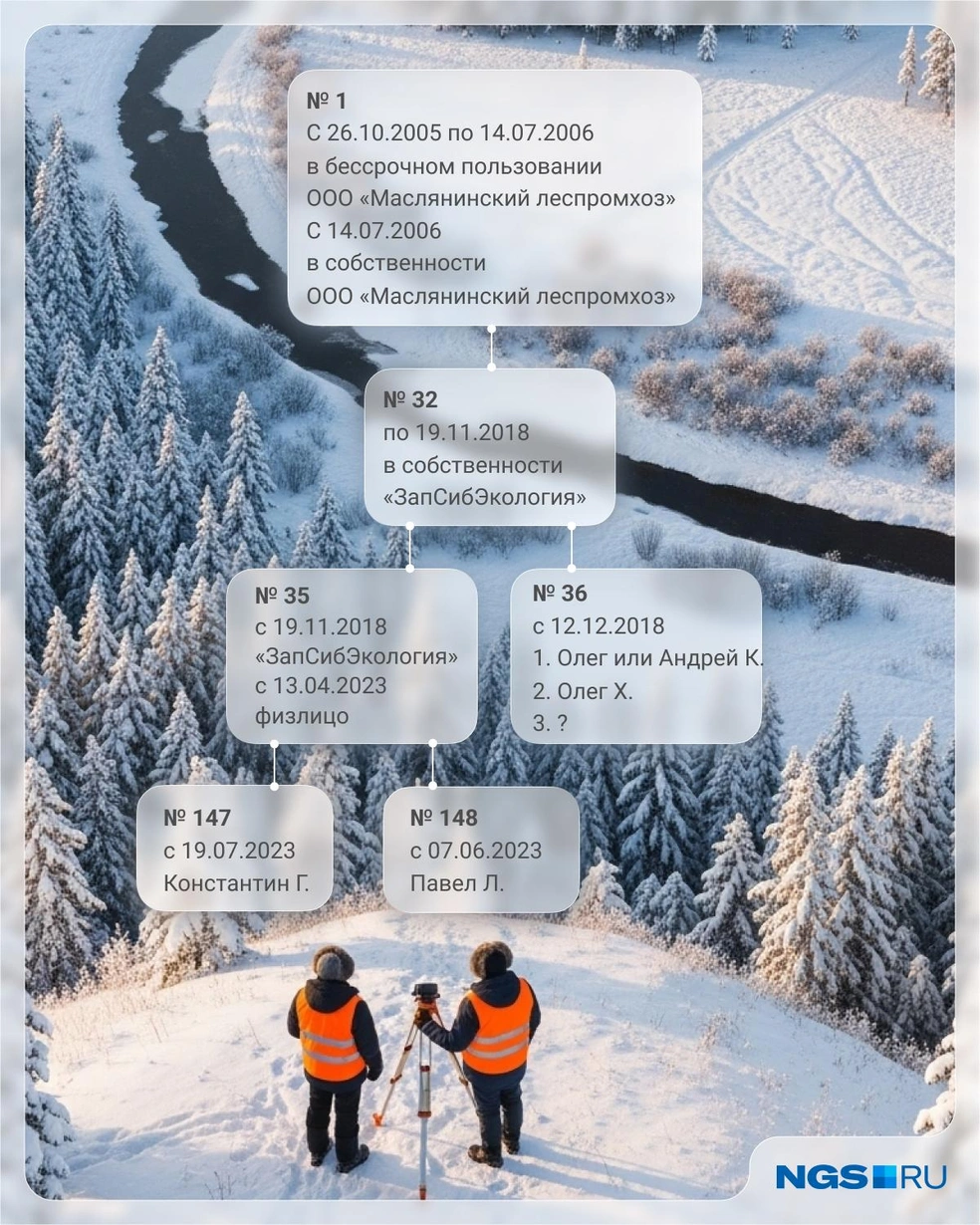 Наблюдая за удивительными приключениями Маслянинских земель, журналисты и сами едва не запутались. Номера участков указаны по кадастровым | Источник: Юрий Орлов / NGS.ru