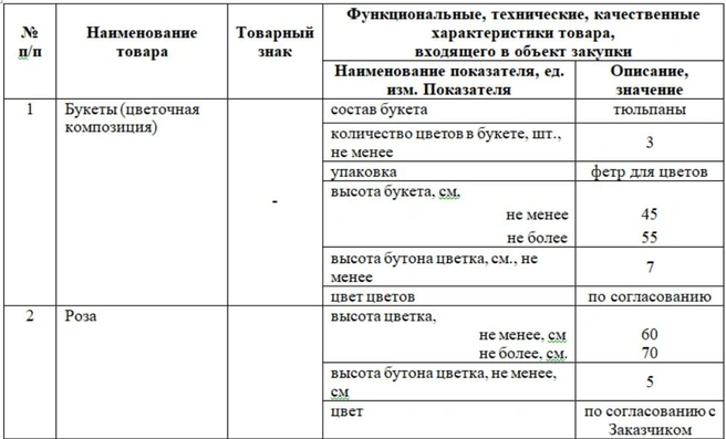 Требования к цветам | Источник: Госзакупки