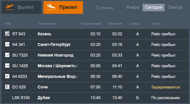 Источник: airmgn.ru