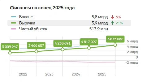 Источник: focus.kontur.ru