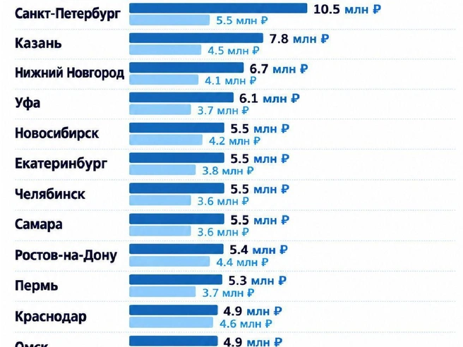 Источник: «Фонтанка.ру»