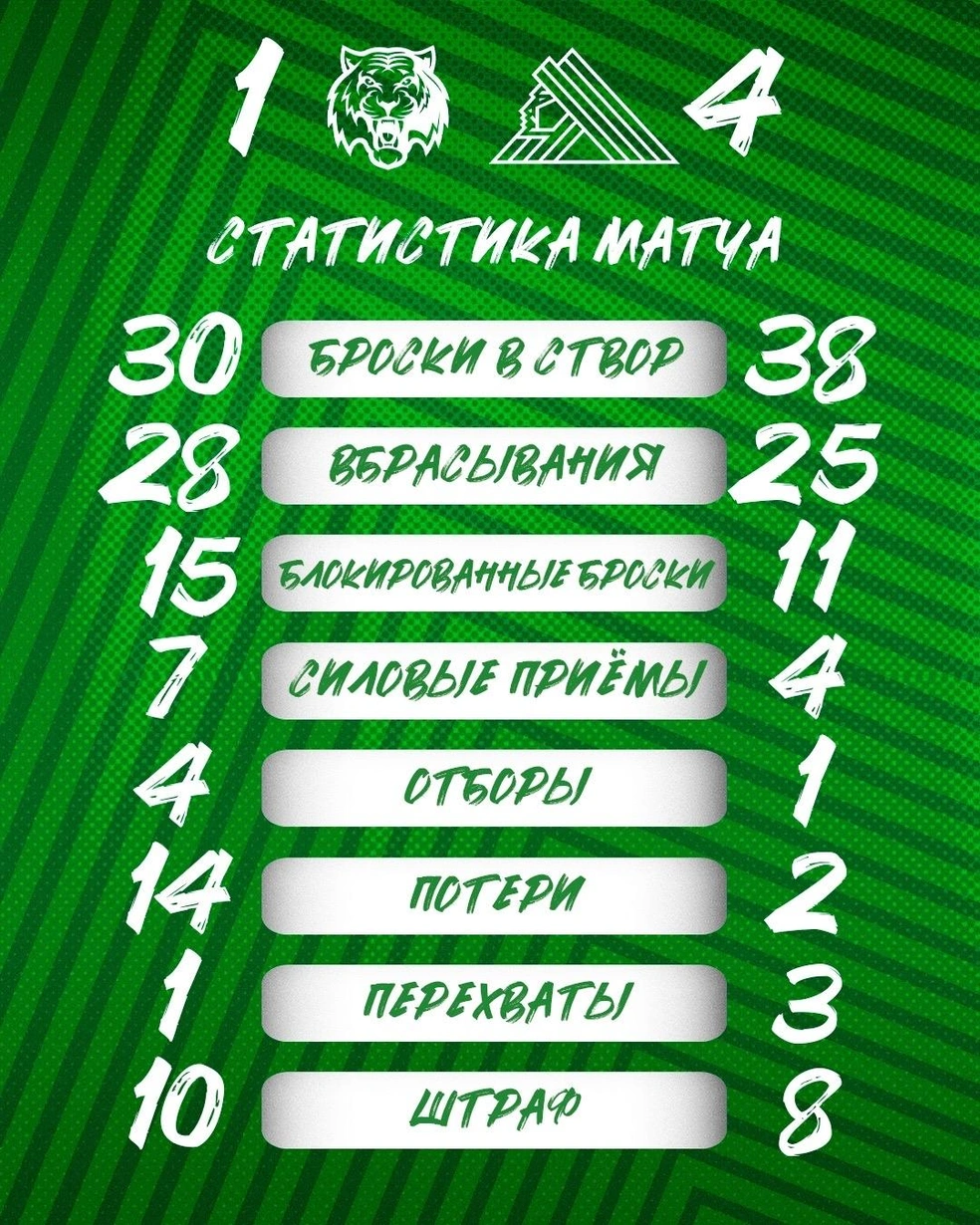 Статистика игры | Источник: hcsalavat / Vk.com