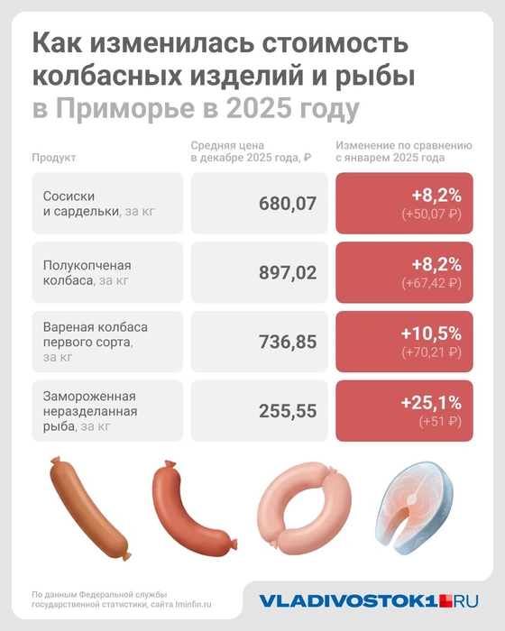Источник: VLADIVOSTOK1.RU