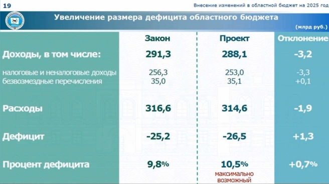 Источник: Контрольно-счетная палата Иркутской области