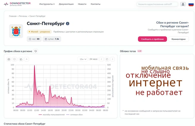 БПЛА сбивали в Петербурге, а что с мобильным интернетом? | www.fontanka.ru