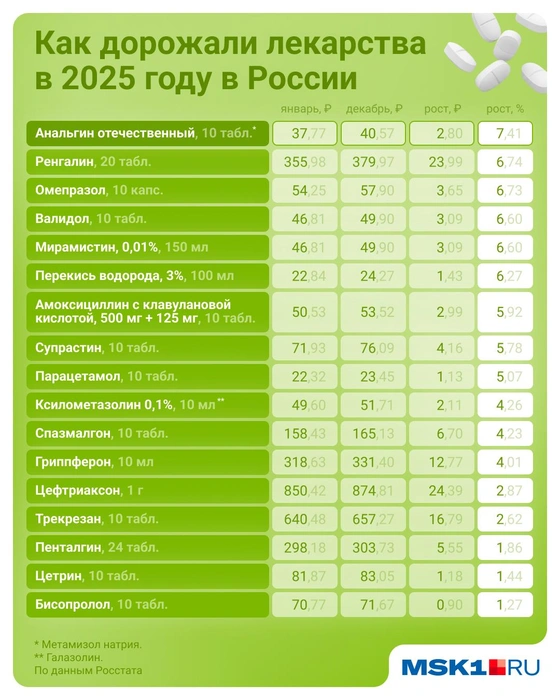 Источник: Евгения Бикунова / Городские медиа