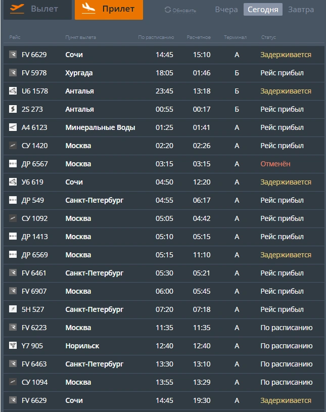Источник: cekport.ru