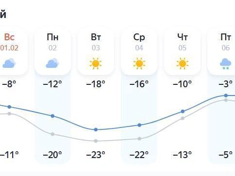Во вторник, среду и четверг прогнозируется ясная погода | Источник: yandex.ru