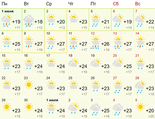 Всего в июне будет 19 дней с осадками | Источник: Gismeteo