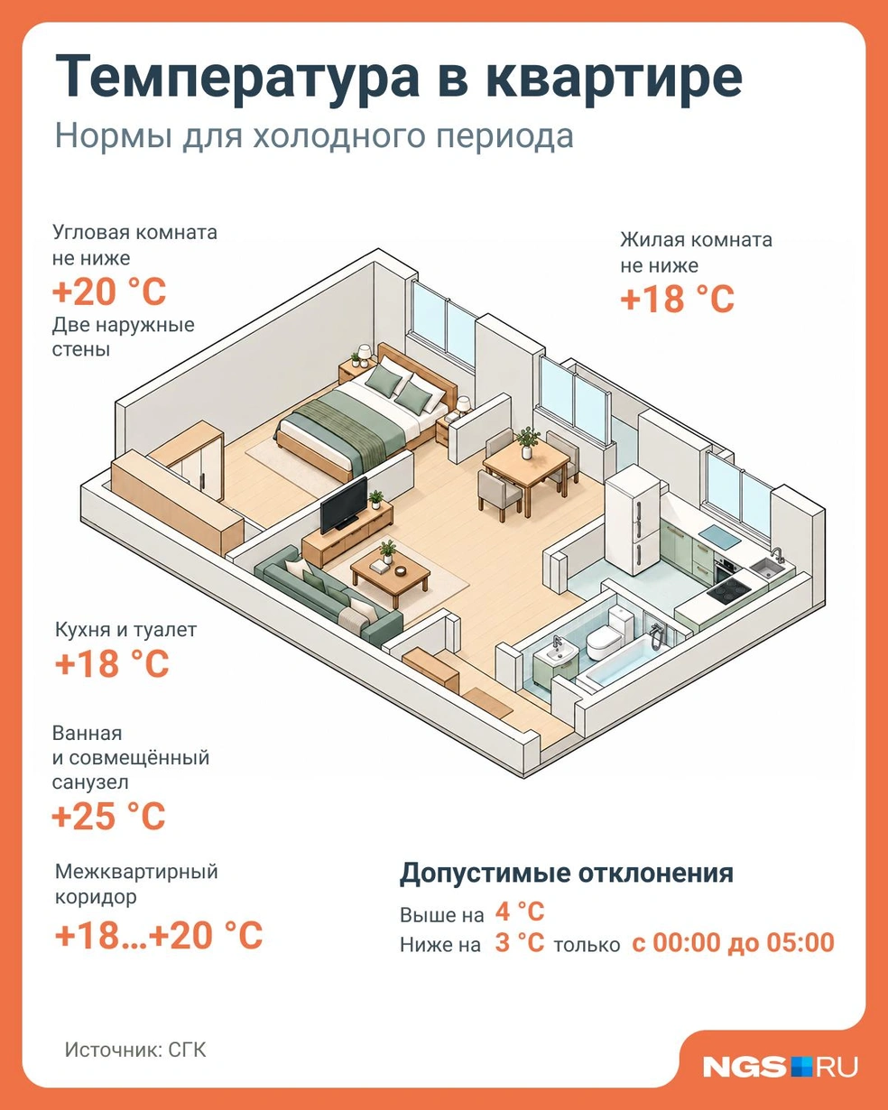 Снижение температуры в квартире в дневное время недопустимо | Источник: Юрий Орлов / Городские медиа