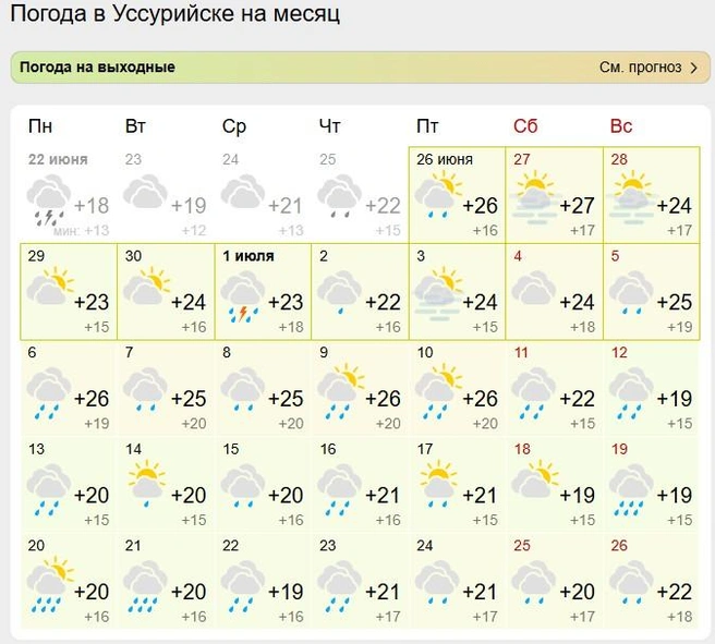 Источник: gismeteo.ru