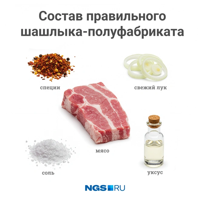 Состав «правильного» шашлыка-полуфабриката по нормам Роспотребнадзора | Источник: Юрий Орлов / Городские медиа