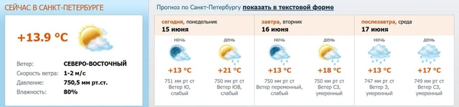 Скриншот с meteo.nw.ru