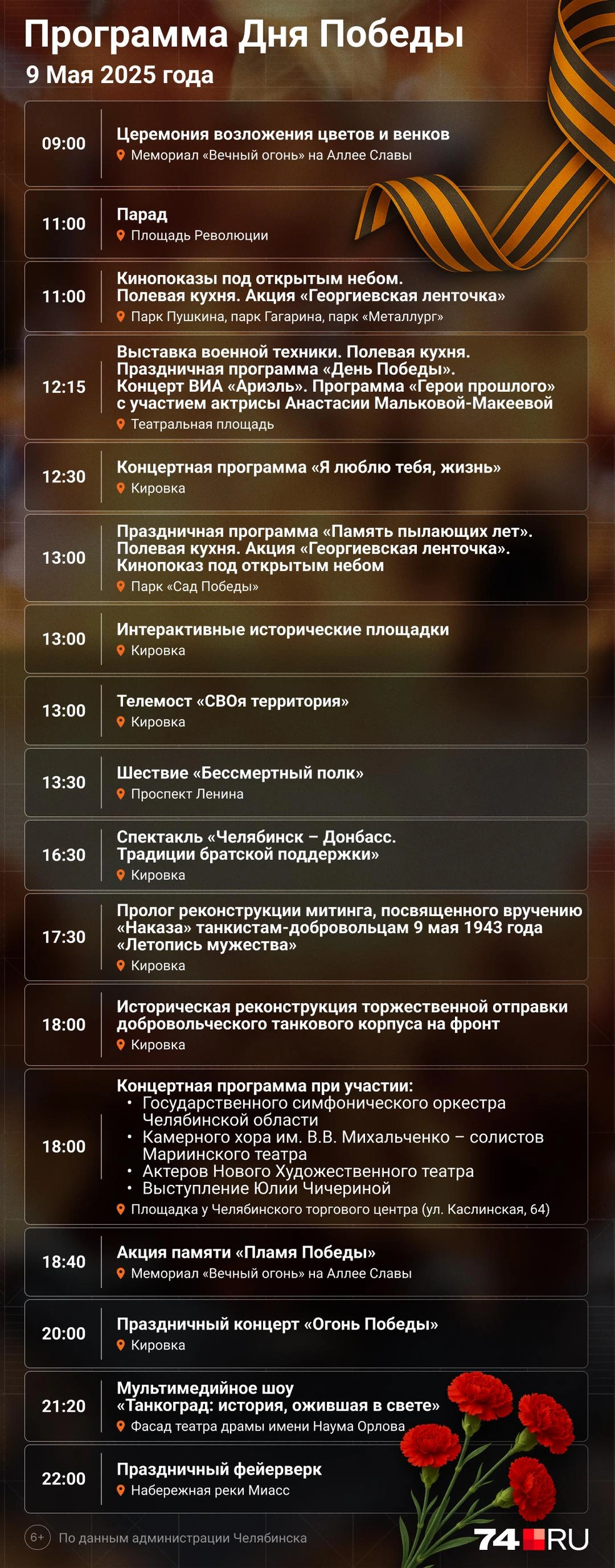 Источник: Семен Казьмин / 74.RU