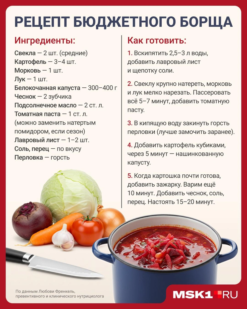 Источник: Евгения Бикунова / Городские медиа