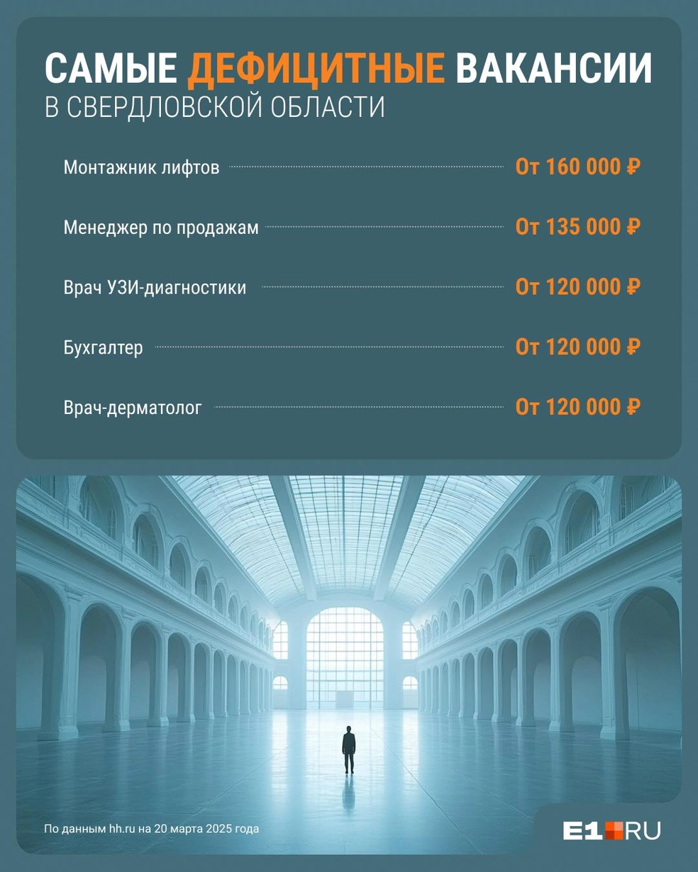 Источник: Филипп Сапегин / Е1.RU