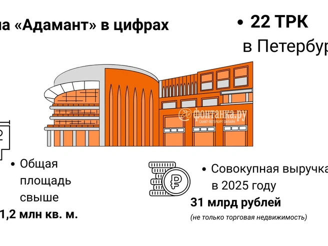 Источник: Инфографика, «Фонтанка.ру»
