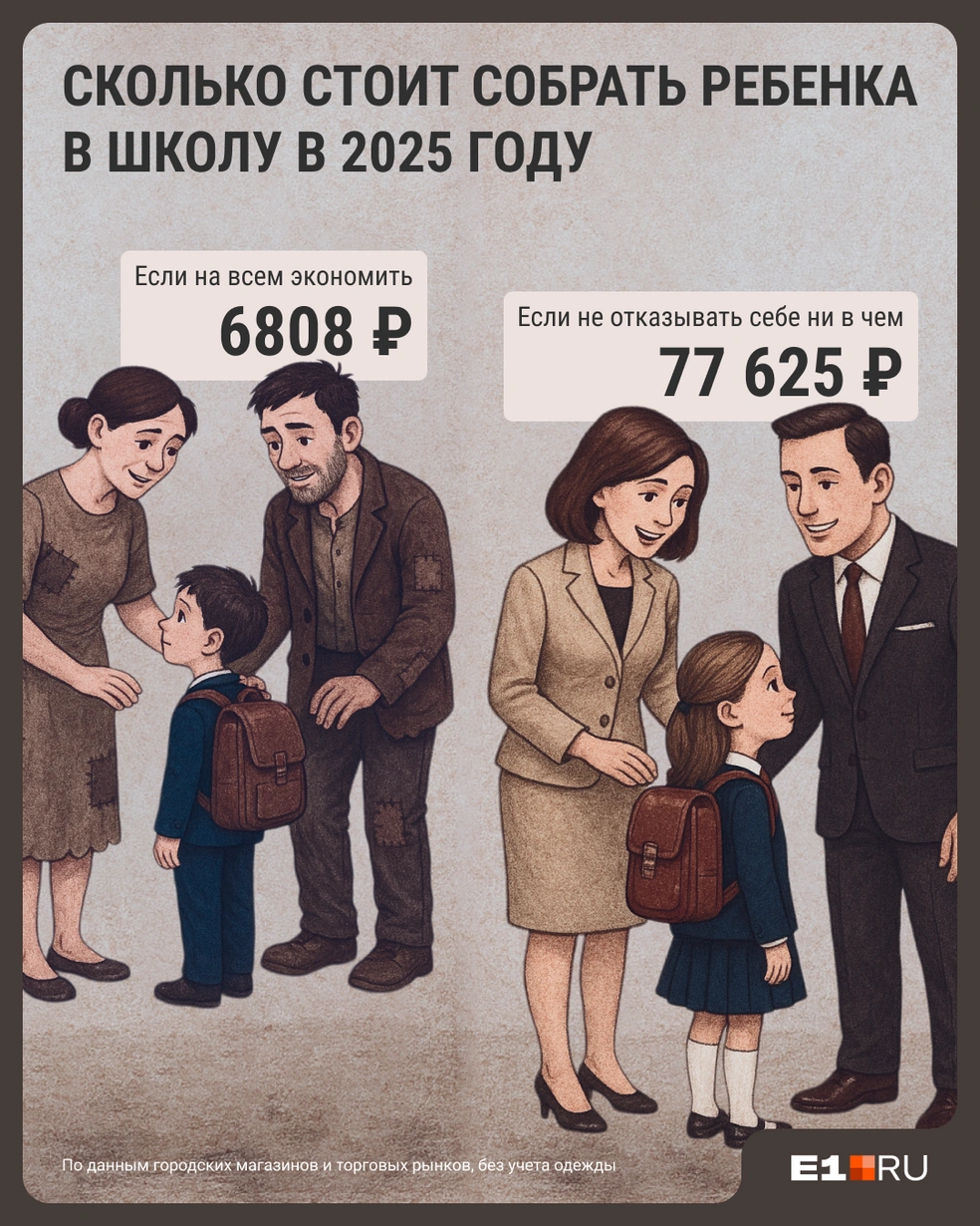 Пяти тысяч родителям на сборы в школу точно не хватит, ведь здесь мы даже не учли расходы на одежду | Источник: Филипп Сапегин / E1.RU